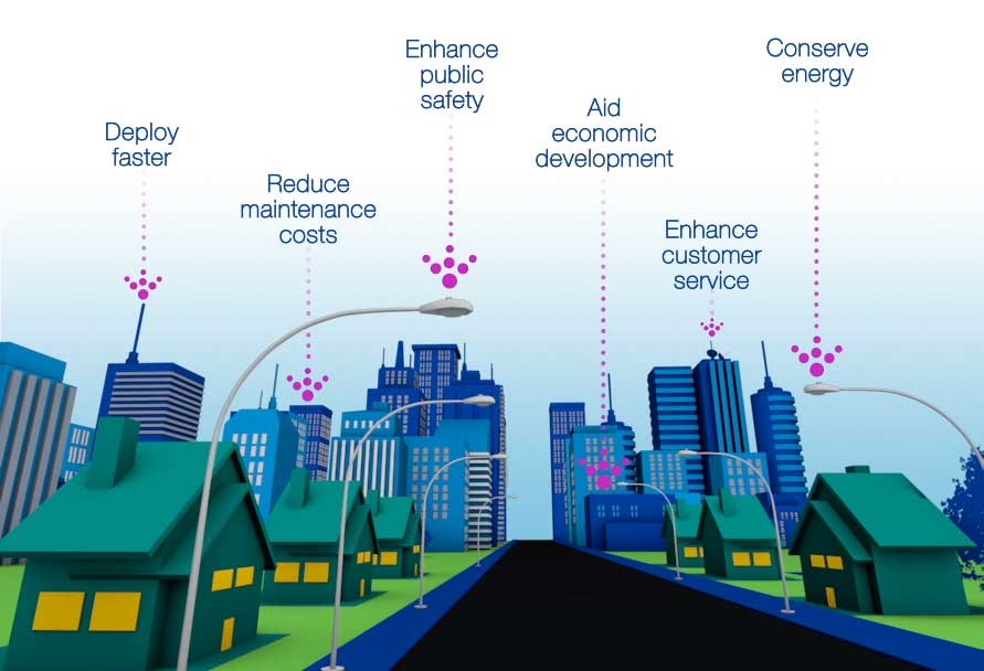 Advantages of IoT for Smart Cities