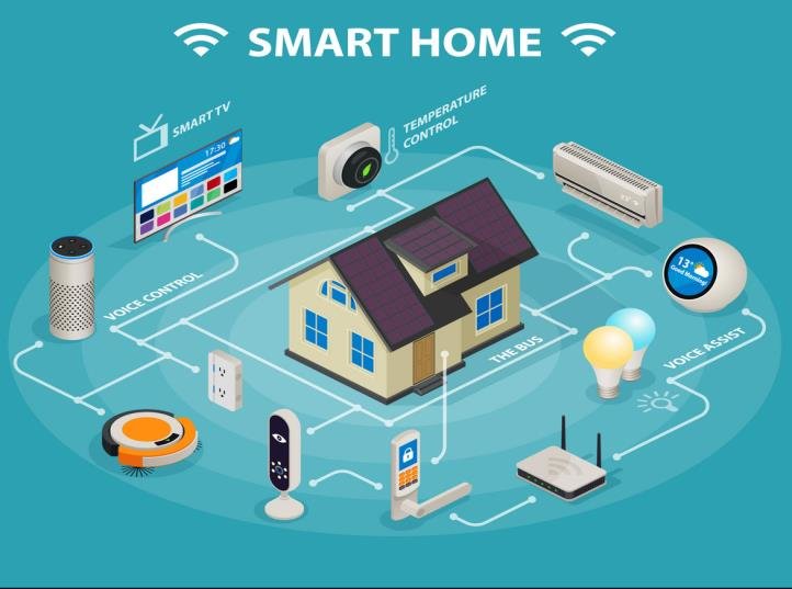 Advantages of IoT for Smart Homes